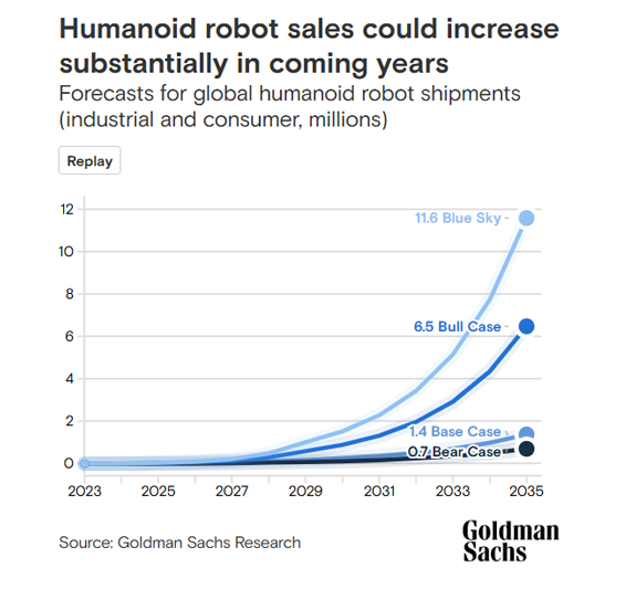 From Sci-Fi to Reality: The Coming Boom of Humanoid Robots