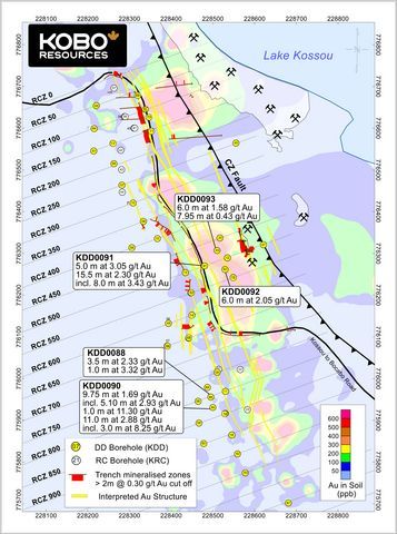 Maritime Resources: A Low-risk Path to Gold Production in One of the World’s Top Mining Jurisdictions