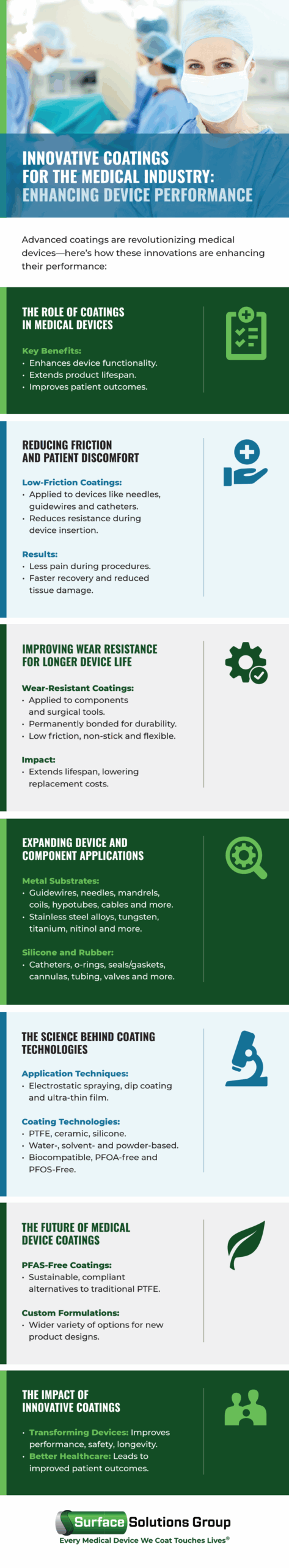 Innovative Coatings Revolutionizing The Medical Industry