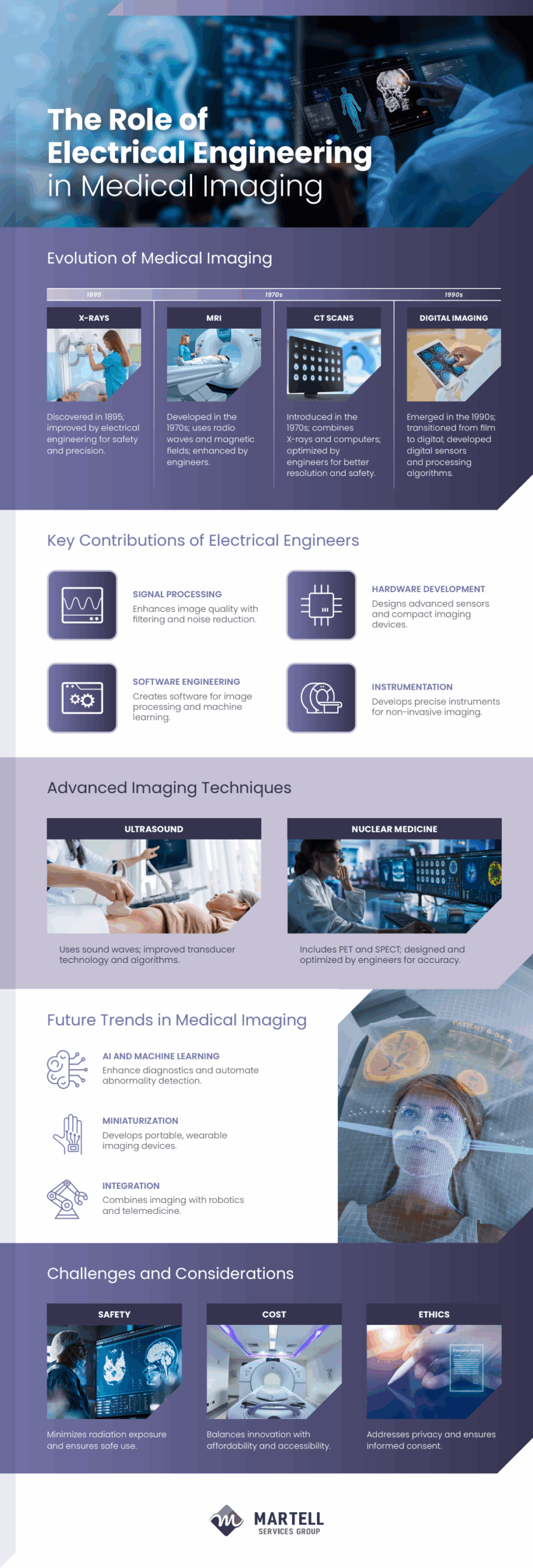 The Role Of Electrical Engineering In Medical Imaging