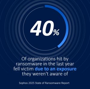 Introducing Internal Attack Surface Management (IASM) for Sophos Managed Risk – Sophos News