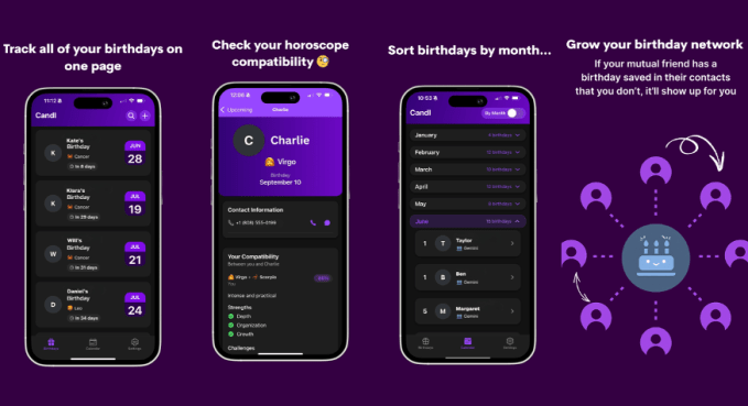 Cameo’s birthday reminder app, Candl, is a weak attempt at a comeback
