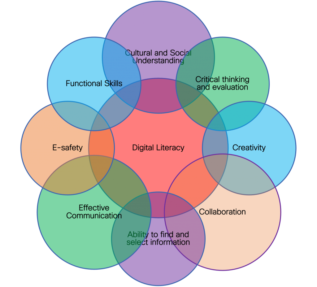 Can a Digital Culture Create Patient Value in Healthcare?