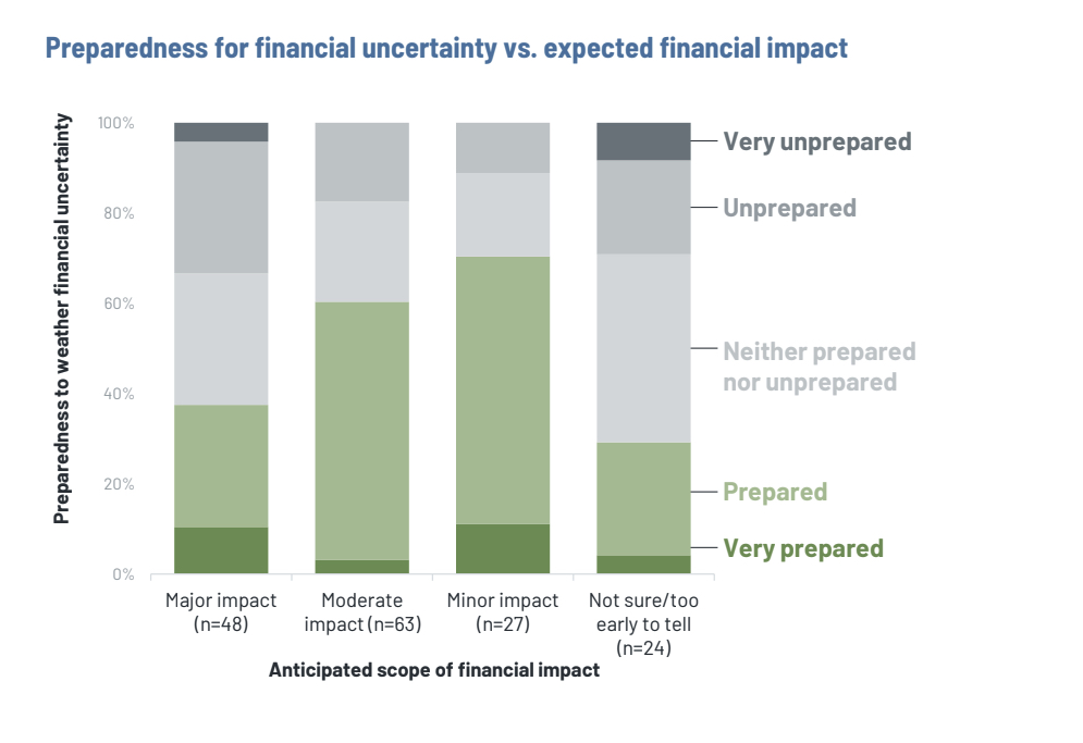 Navigating Health Policy & Economic Uncertainty in 2025