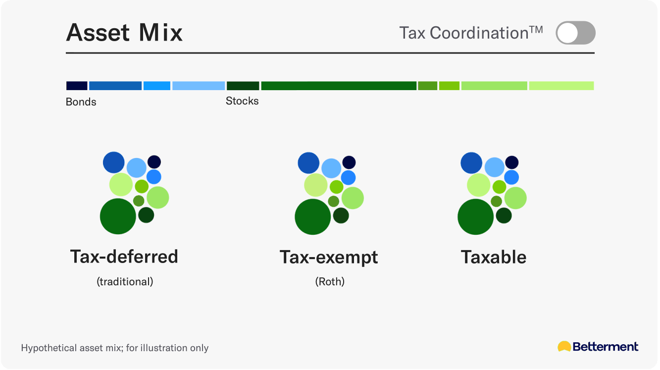 Four ways we help trim your tax bill